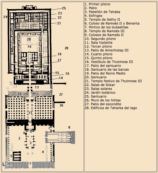 Visita al Templo de Karnak: mapa
